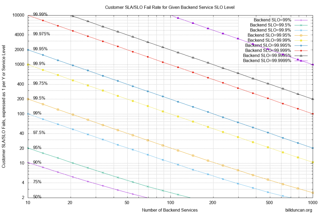 The Chart