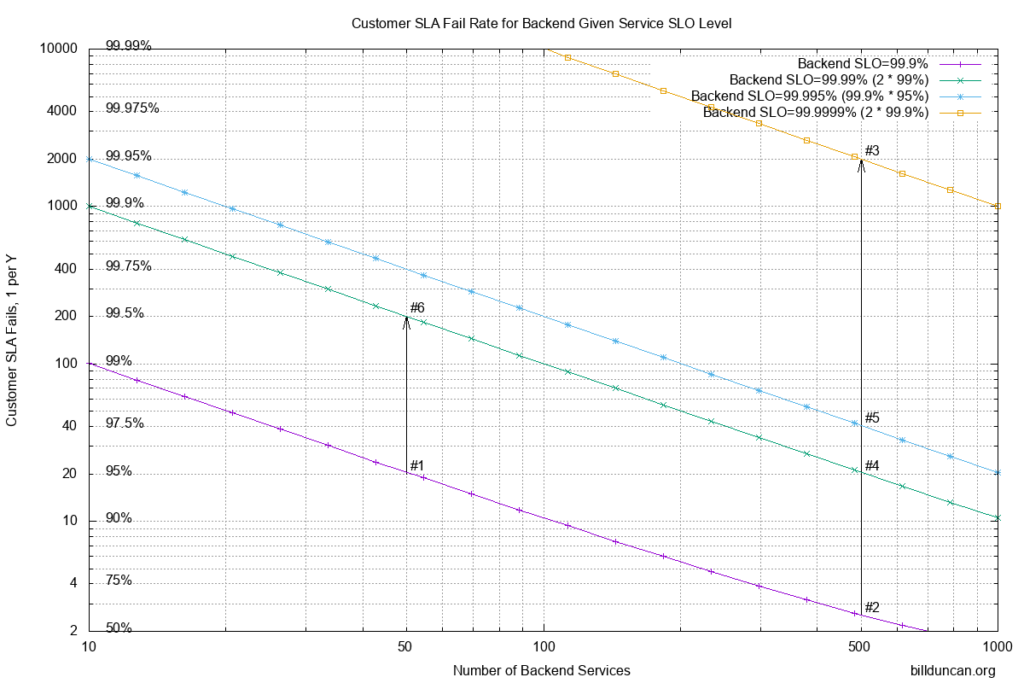 Example Plot